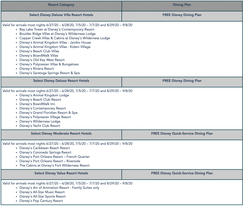 WDW Free Dining details 2020