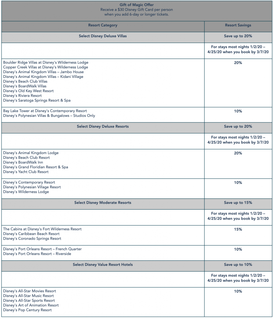 Disney World room offer 2020 details